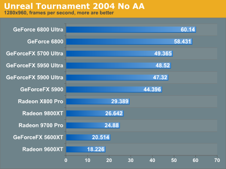 Unreal Tournament 2004 No AA